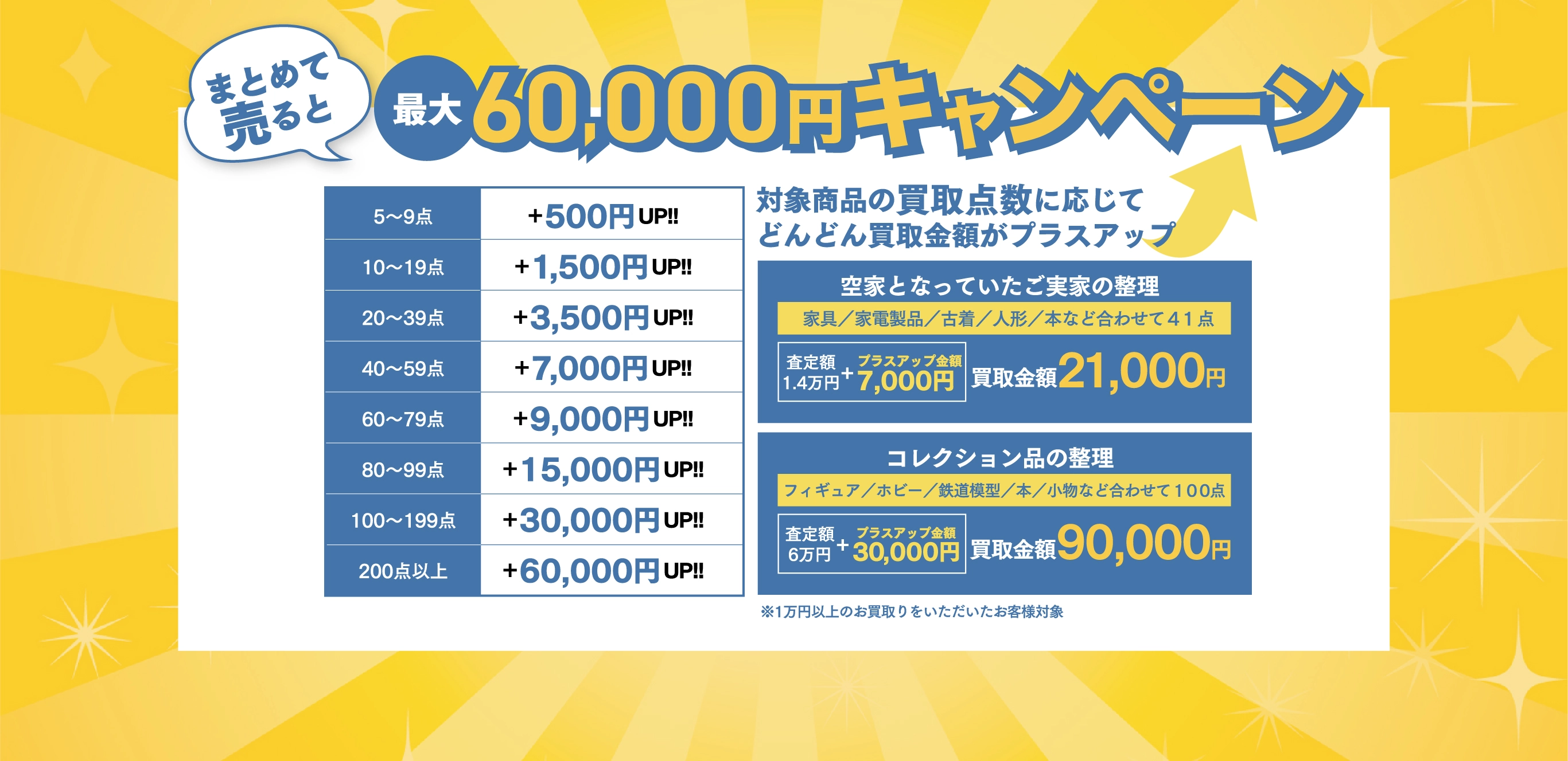 買取強化キャンペーン告知（まとめ売りで最大6万円UP）
