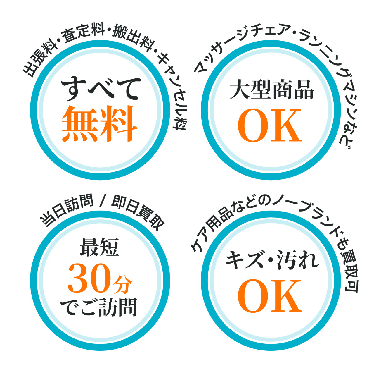 買取侍の特徴