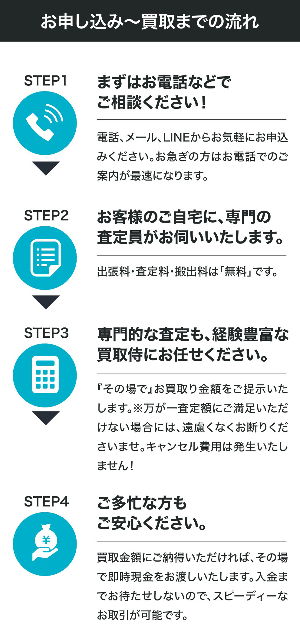 お申し込みから買取までの流れ